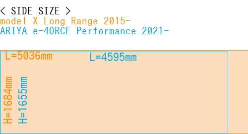 #model X Long Range 2015- + ARIYA e-4ORCE Performance 2021-